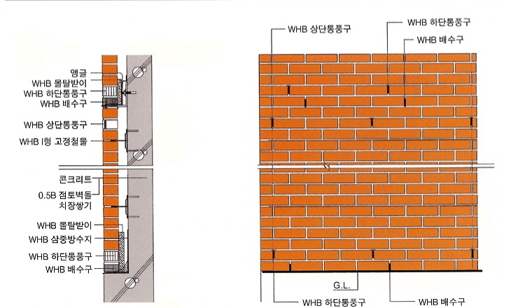 네모벽돌