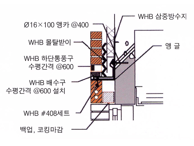 네모벽돌