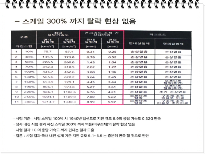 네모벽돌